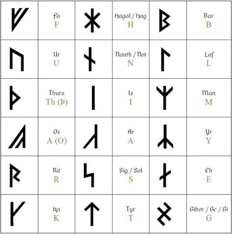 The Power and Meaning of Each Rune Symbol